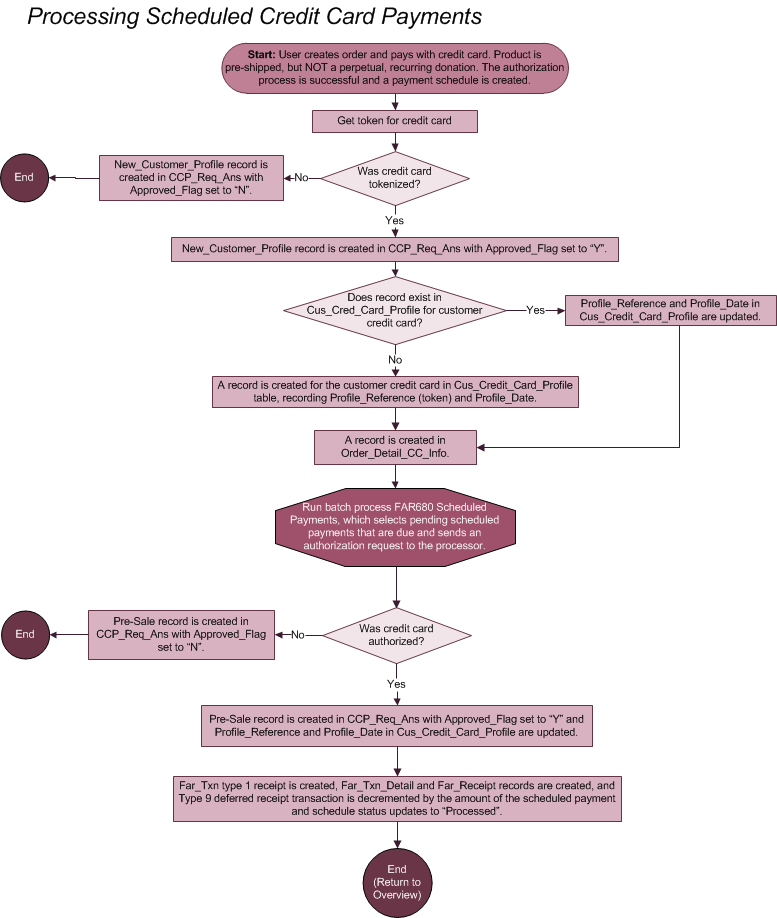 SchedulePayments.png