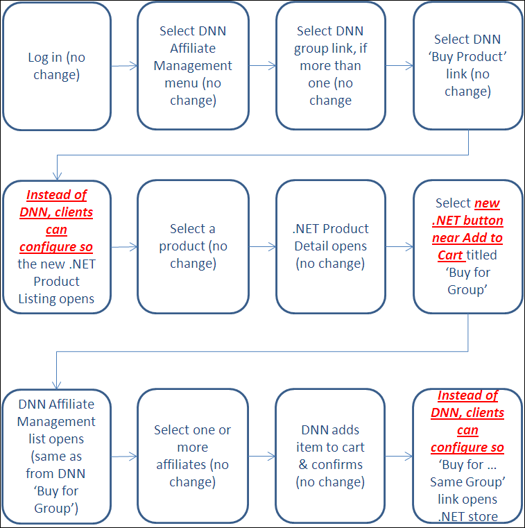 Flow_Chart.png