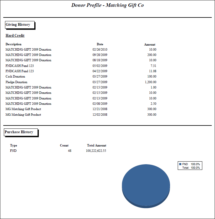 FND1011_Donor_profile_(C)_2.png