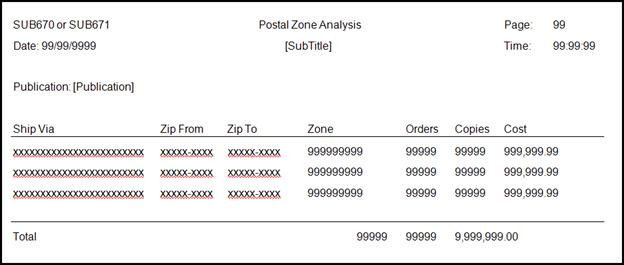 Description: SUB670 postal zone.png